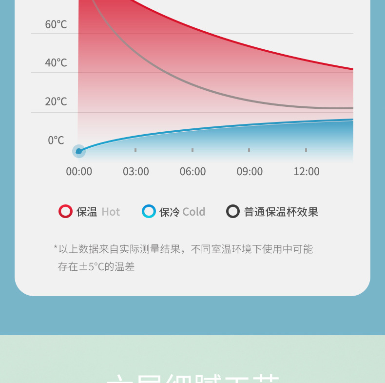 260ML英文款梦幻保温杯户外便携硅胶提绳随手水杯