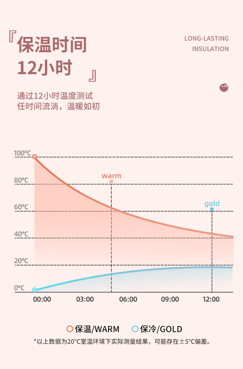 360ML温显弹盖保温杯男女304不锈钢带茶漏商务礼品杯