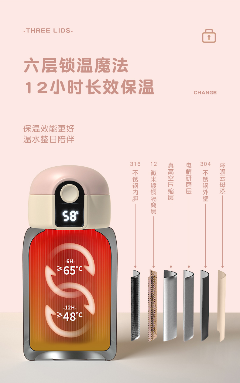 380ML创意潮玩智能温显保温杯316不锈钢儿童吸管杯