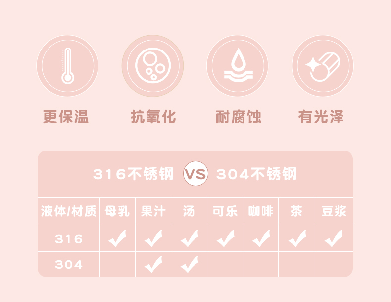 380ML创意潮玩智能温显保温杯316不锈钢儿童吸管杯