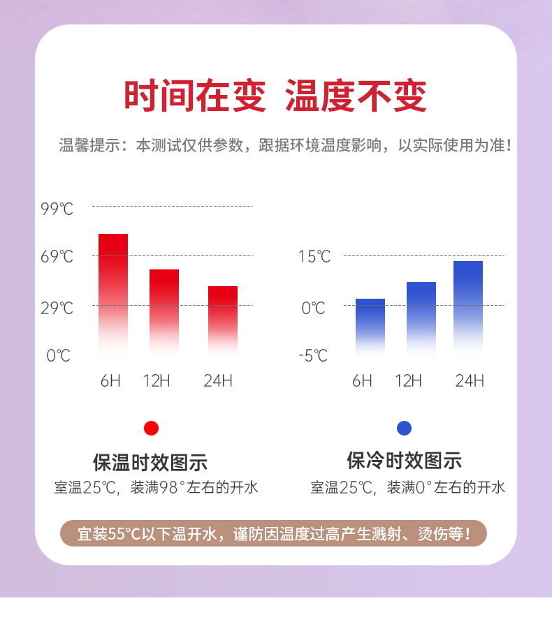 500ML创意卡通趣味动动DIY保温杯316不锈钢儿童水杯