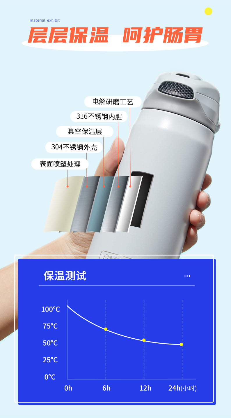 410ML运动保温杯316不锈钢潮酷户外健身杯弹盖吸管杯