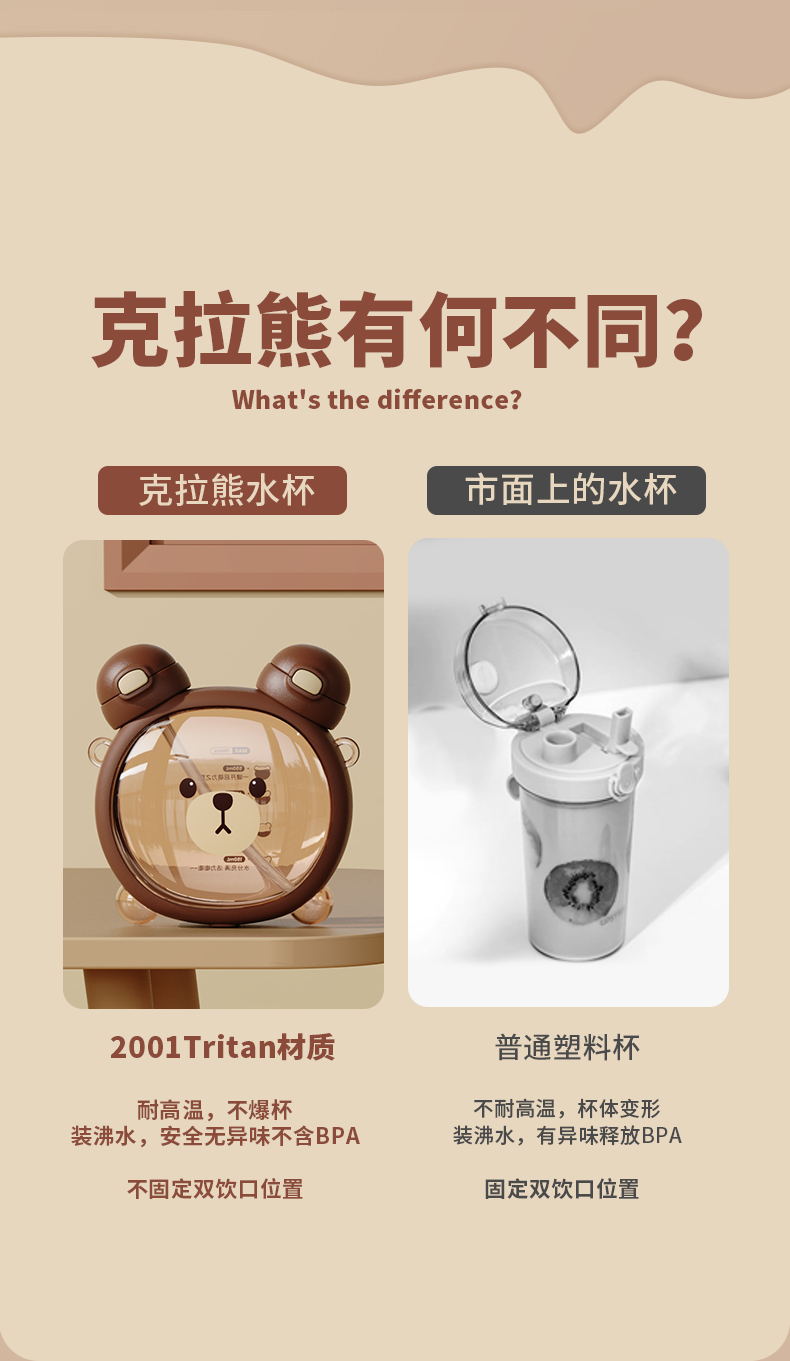 750ML克拉熊双饮塑料杯