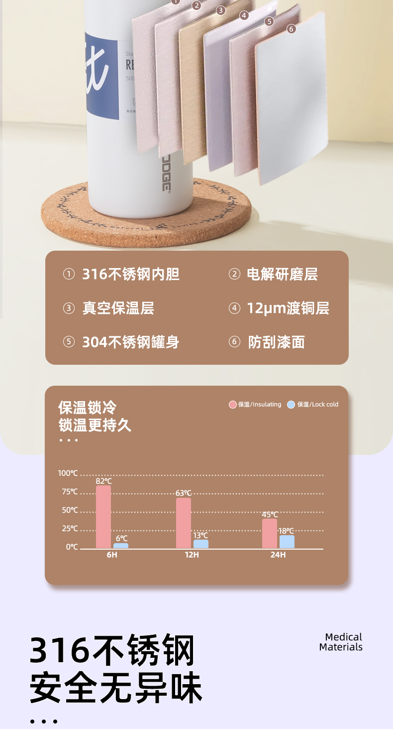 500ML道奇婉然随行保温杯