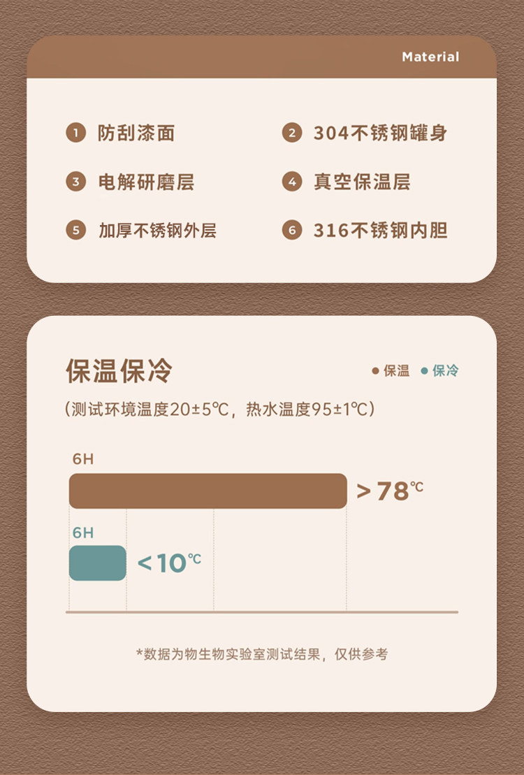 600MLYIMI子弹头保温杯